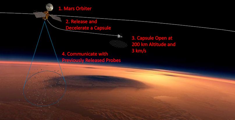 A photo of the proposed Mars dust storm data collector concept.